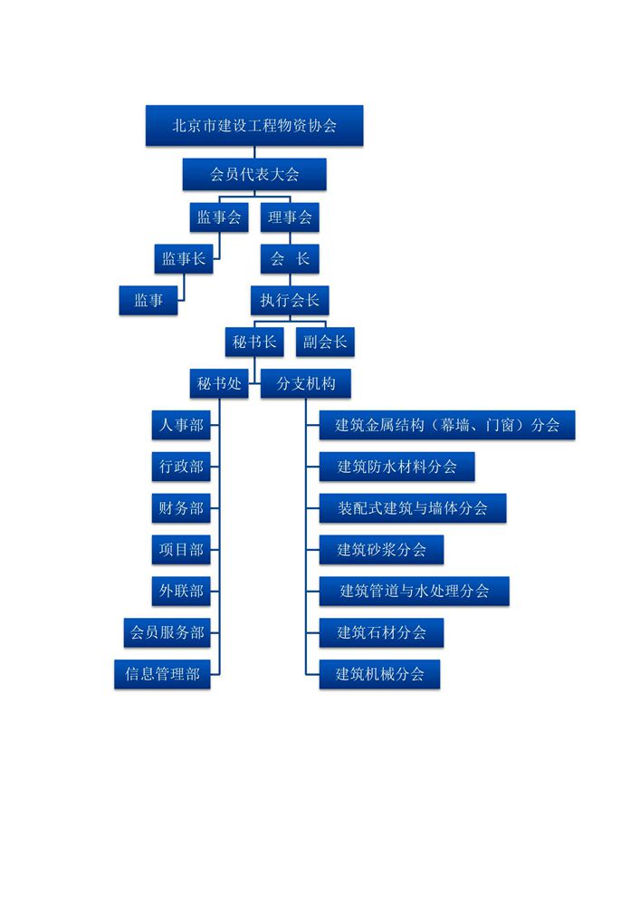 北京市建設(shè)工程物資協(xié)會(huì)組織機(jī)構(gòu)